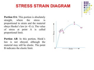 STRESS STRAIN DIAGRAM
Portion OA: This portion is absolutely
straight, where the stress is
proportional to strain and the material
obeys Hooke’s law (σ =E ). The value
ϵ
of stress at point A is called
proportional limit.
Portion AB: In this portion, Hook’s
law is not obeyed, although the
material may still be elastic. The point
B indicates the elastic limit.
 