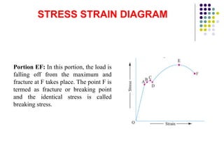STRESS STRAIN DIAGRAM
Portion EF: In this portion, the load is
falling off from the maximum and
fracture at F takes place. The point F is
termed as fracture or breaking point
and the identical stress is called
breaking stress.
 