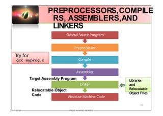 unit 1 introduction lexical analysis ppt.pptx