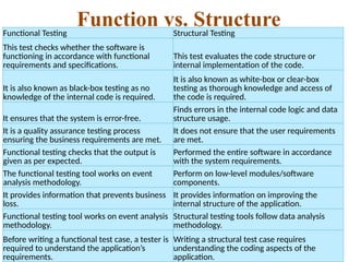 Structured Testing STM Unit 1 Complete notes for engineering students for better ...