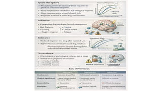 Unit 1 Introduction to Pharmacology.pptx