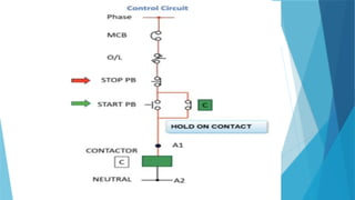 Introduction to PlC - basic of a automation | PPTX