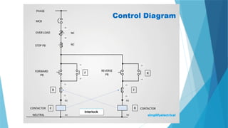 Introduction to PlC - basic of a automation | PPTX