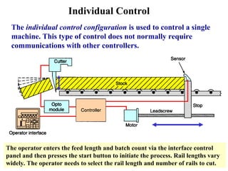 Individual Control
The individual control configuration is used to control a single
machine. This type of control does not normally require
communications with other controllers.
The operator enters the feed length and batch count via the interface control
panel and then presses the start button to initiate the process. Rail lengths vary
widely. The operator needs to select the rail length and number of rails to cut.
 