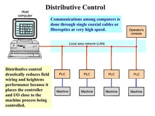 Distributive Control
Distributive control
drastically reduces field
wiring and heightens
performance because it
places the controller
and I/O close to the
machine process being
controlled.
Communications among computers is
done through single coaxial cables or
fiberoptics at very high speed.
 
