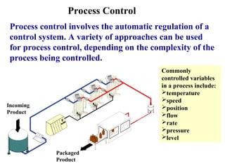 Process Control
Process control involves the automatic regulation of a
control system. A variety of approaches can be used
for process control, depending on the complexity of the
process being controlled.
Incoming
Product
Packaged
Product
Commonly
controlled variables
in a process include:
temperature
speed
position
flow
rate
pressure
level
 