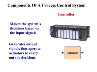 Components Of A Process Control System
Controller
Makes the system’s
decisions based on
the input signals
Generates output
signals that operate
actuators to carry
out the decisions
 