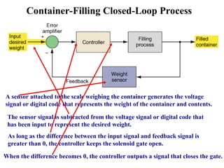 Container-Filling Closed-Loop Process
A sensor attached to the scale weighing the container generates the voltage
signal or digital code that represents the weight of the container and contents.
The sensor signal is subtracted from the voltage signal or digital code that
has been input to represent the desired weight.
As long as the difference between the input signal and feedback signal is
greater than 0, the controller keeps the solenoid gate open.
When the difference becomes 0, the controller outputs a signal that closes the gate.
 