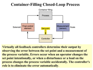 Container-Filling Closed-Loop Process
Virtually all feedback controllers determine their output by
observing the error between the set point and a measurement of
the process variable. Errors occur when an operator changes the
set point intentionally, or when a disturbance or a load on the
process changes the process variable accidentally. The controller's
role is to eliminate the error automatically.
 