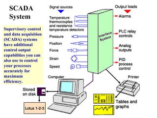 SCADA
System
Supervisory control
and data acquisition
(SCADA) systems
have additional
control output
capabilities you can
also use to control
your processes
accurately for
maximum
efficiency.
 