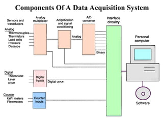 Components Of A Data Acquisition System
 