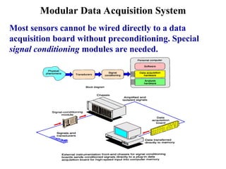 Modular Data Acquisition System
Most sensors cannot be wired directly to a data
acquisition board without preconditioning. Special
signal conditioning modules are needed.
 