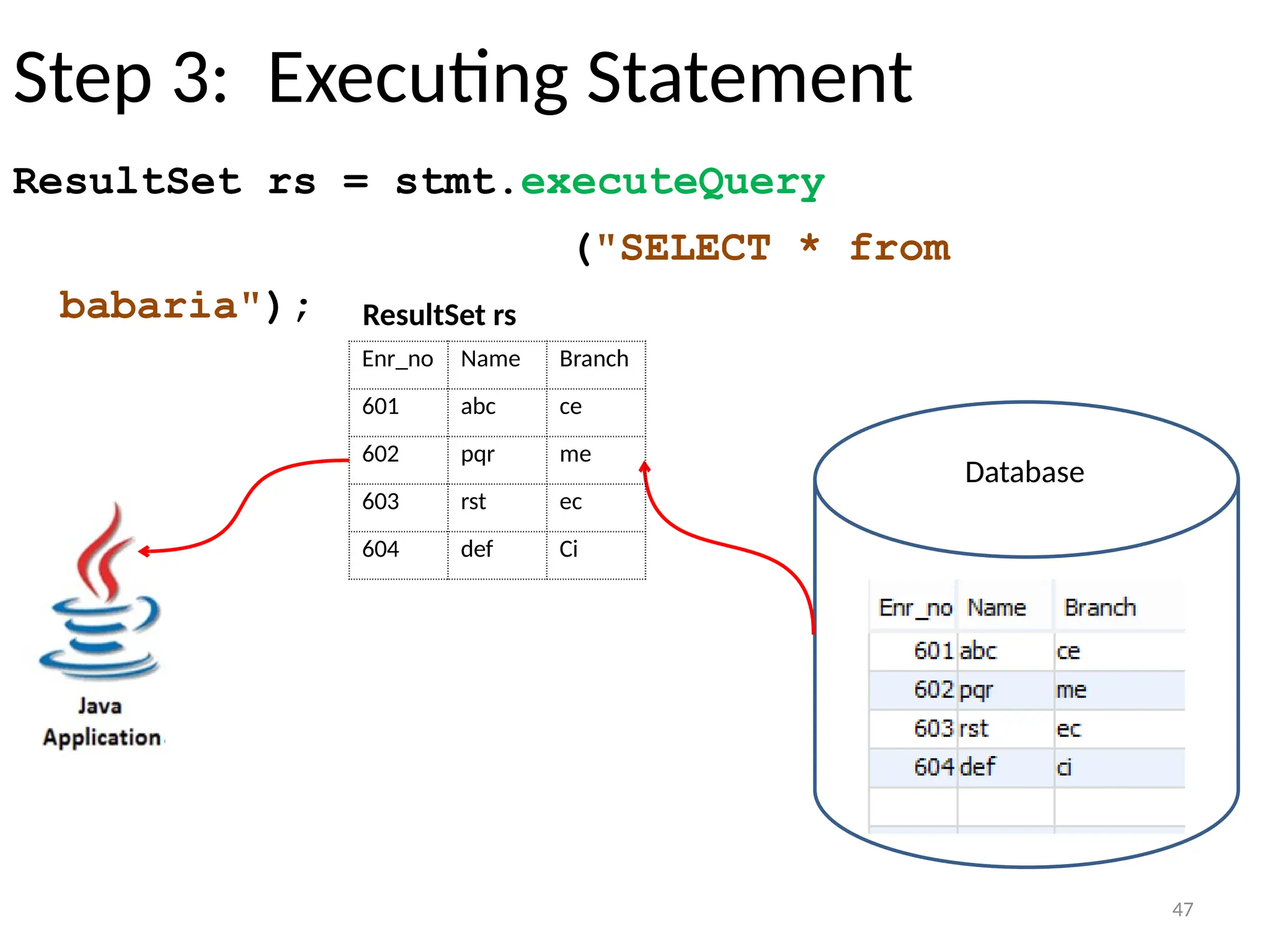 47
Step 3: Executing Statement
ResultSet rs = stmt.executeQuery
("SELECT * from
babaria");
47
Database
Enr_no Name Branch
601 abc ce
602 pqr me
603 rst ec
604 def Ci
ResultSet rs
 