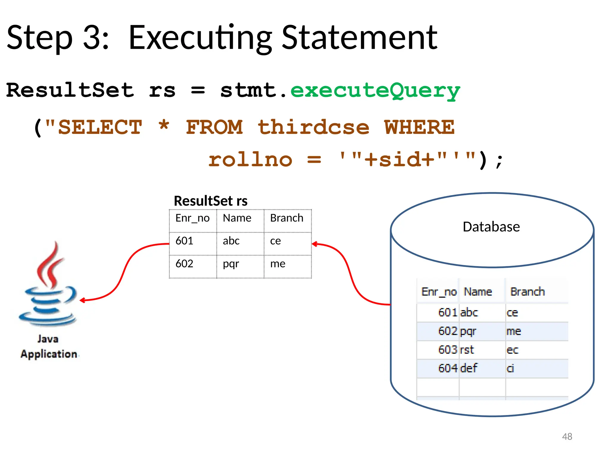 48
Step 3: Executing Statement
ResultSet rs = stmt.executeQuery
("SELECT * FROM thirdcse WHERE
rollno = '"+sid+"'");
48
Database
Enr_no Name Branch
601 abc ce
602 pqr me
ResultSet rs
 