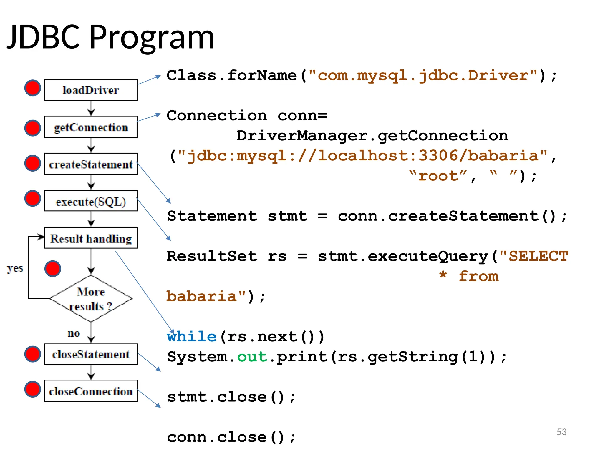 53
JDBC Program
53
Class.forName("com.mysql.jdbc.Driver");
Connection conn=
DriverManager.getConnection
("jdbc:mysql://localhost:3306/babaria",
“root”, “ ”);
Statement stmt = conn.createStatement();
ResultSet rs = stmt.executeQuery("SELECT
* from
babaria");
while(rs.next())
System.out.print(rs.getString(1));
stmt.close();
conn.close();
 