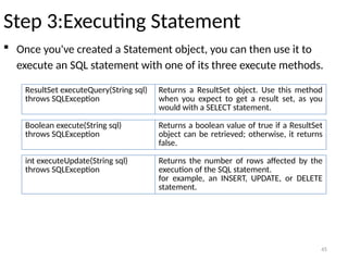 UNIT 1 PPT- FINAL.pptx Advance Java JDBC | PPTX