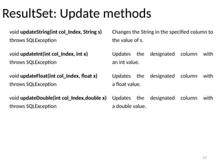 UNIT 1 PPT- FINAL.pptx Advance Java JDBC | PPTX