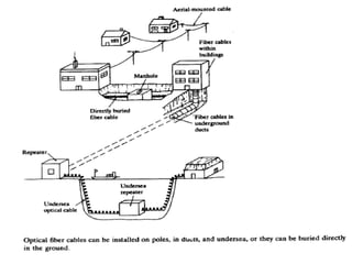 Fiberwire Effects UNIT 1 Fibre optics photo electric effect | PDF