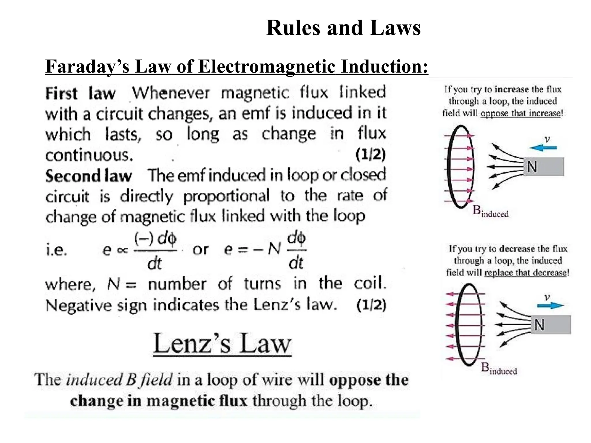 Rules and Laws
Faraday’s Law of Electromagnetic Induction:
 