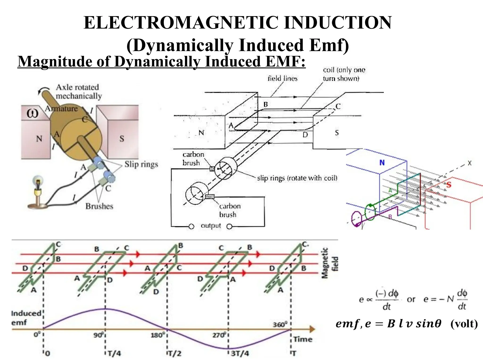 ELECTROMAGNETIC INDUCTION
(Dynamically Induced Emf)
Magnitude of Dynamically Induced EMF:
 