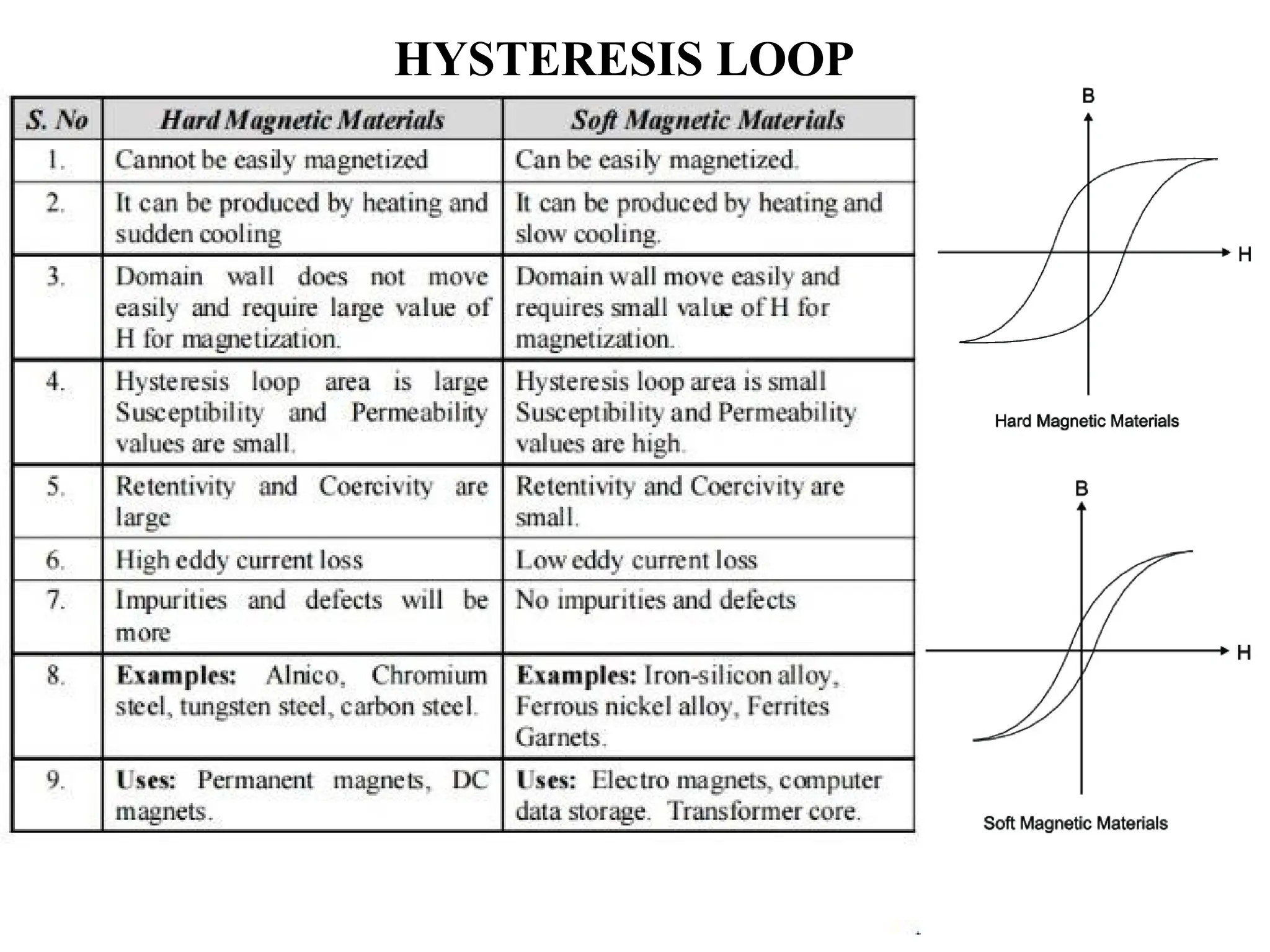 HYSTERESIS LOOP
 