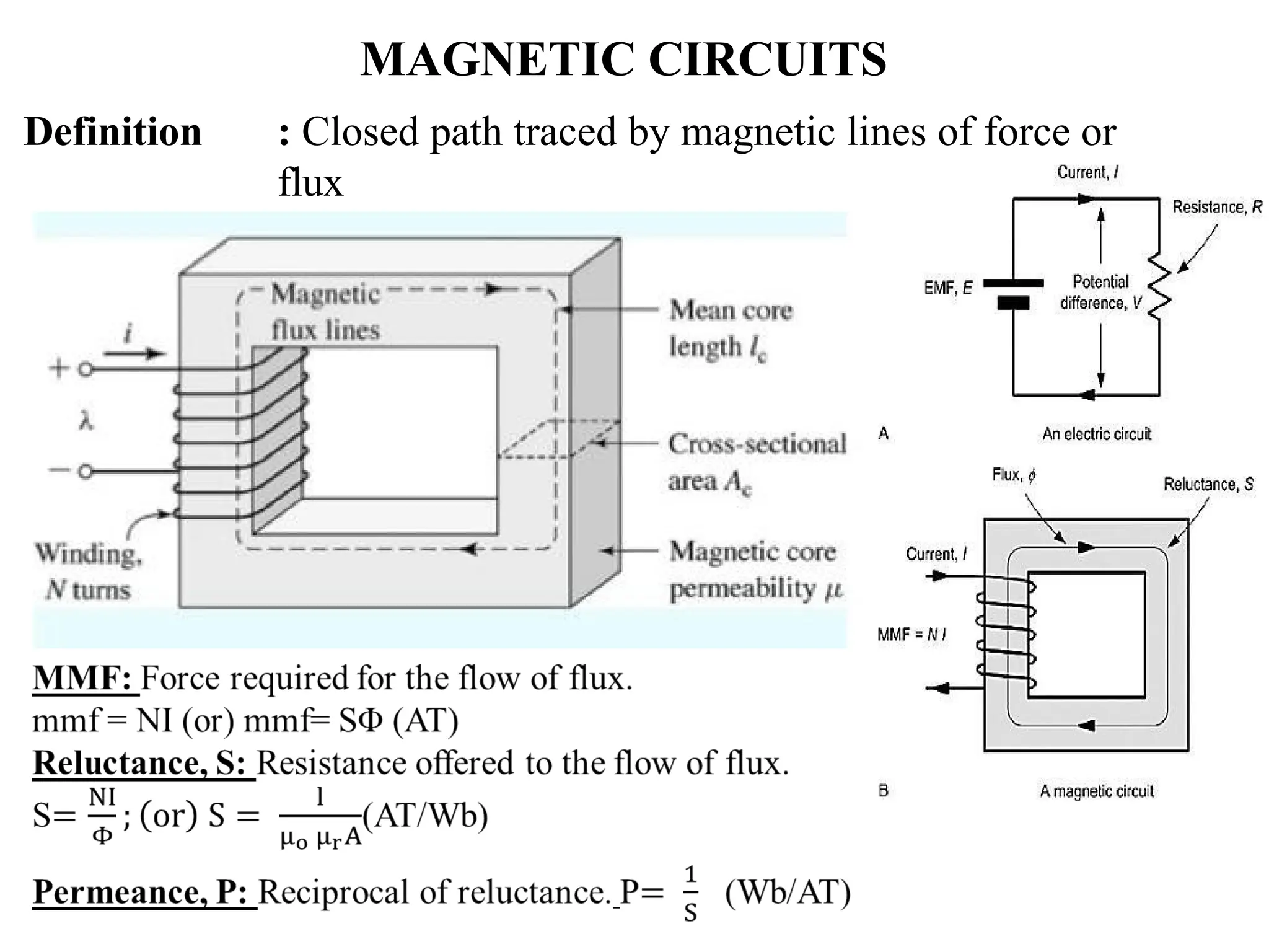 MAGNETIC CIRCUITS
Definition : Closed path traced by magnetic lines of force or
flux
 
