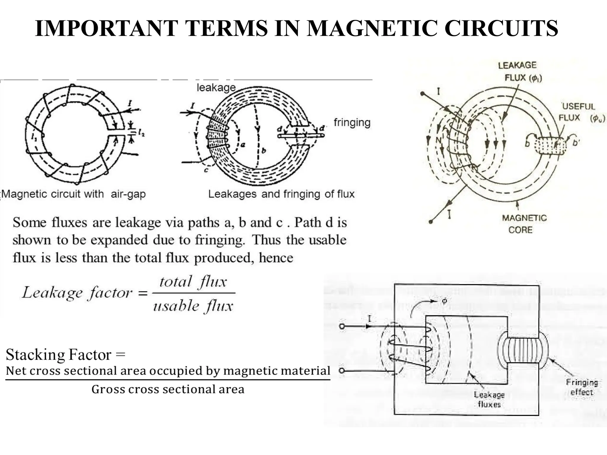 IMPORTANT TERMS IN MAGNETIC CIRCUITS
 
