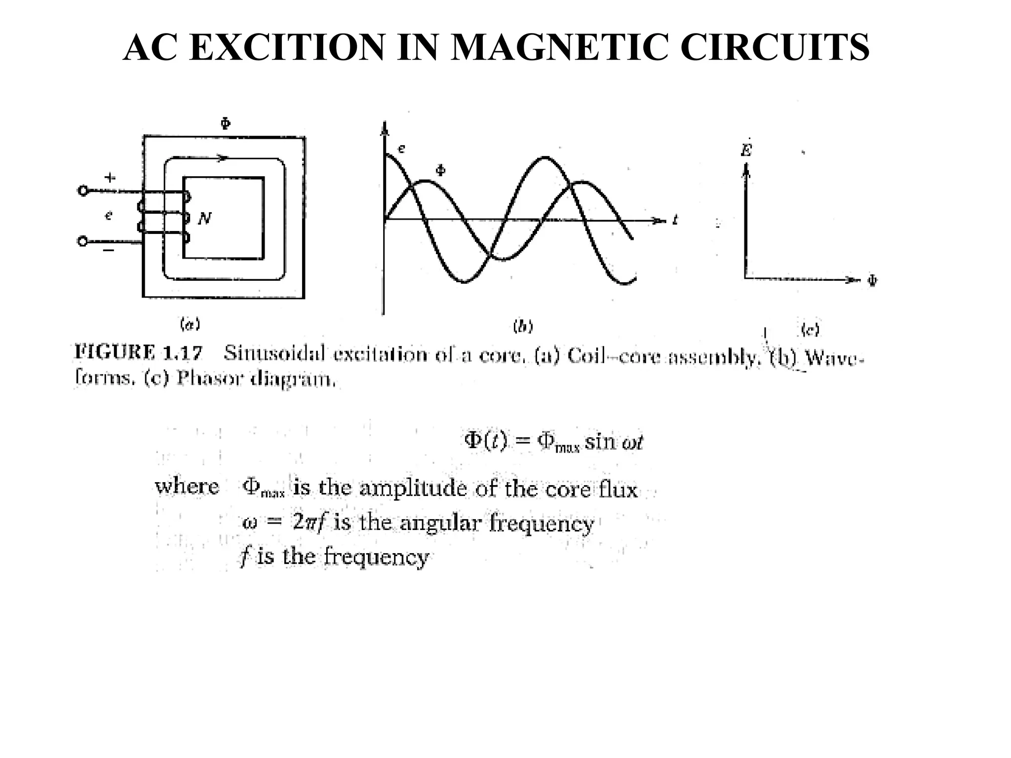 AC EXCITION IN MAGNETIC CIRCUITS
 