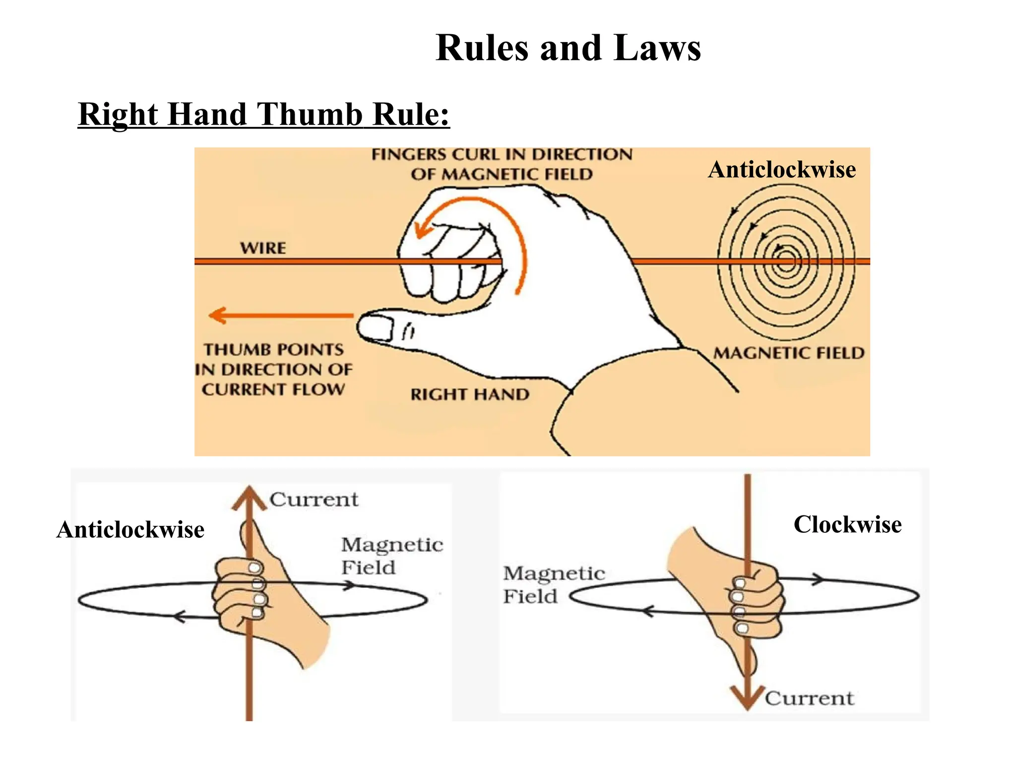 Rules and Laws
Right Hand Thumb Rule:
Anticlockwise Clockwise
Anticlockwise
 