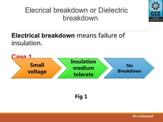 Electric Breakdown Sample Breakdown in Insulating Materials for High Voltage Engineering | PPTX