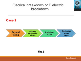 Insulation Breakdown Example Breakdown in Insulating Materials for High Voltage Engineering | PPTX