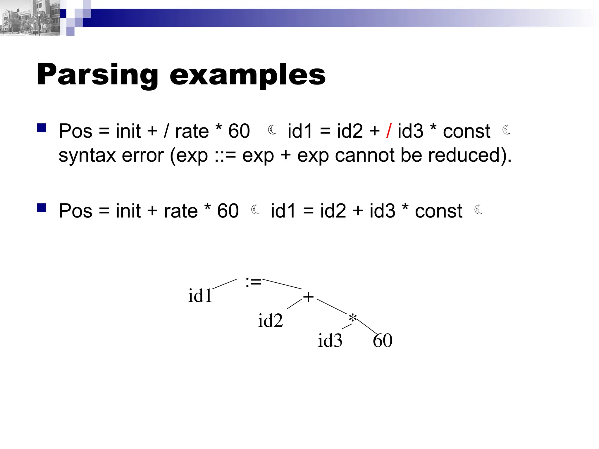 Parsing examples
 Pos = init + / rate * 60  id1 = id2 + / id3 * const 
syntax error (exp ::= exp + exp cannot be reduced).
 Pos = init + rate * 60  id1 = id2 + id3 * const 
:=
id1 +
id2 *
id3 60
 
