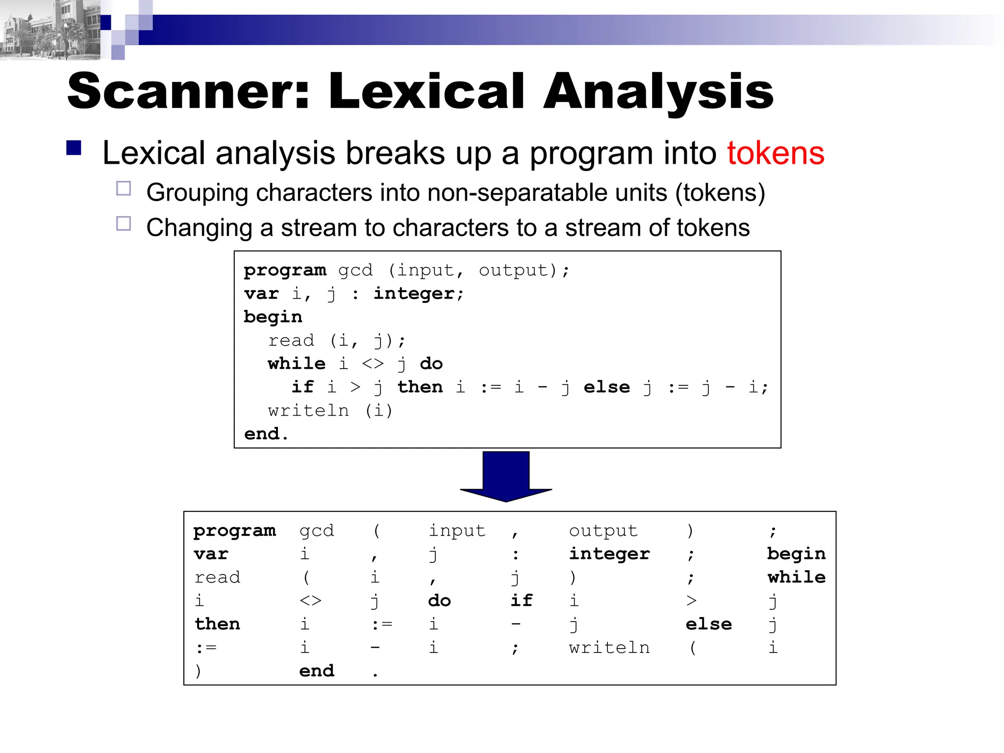 Scanner: Lexical Analysis
 Lexical analysis breaks up a program into tokens
 Grouping characters into non-separatable units (tokens)
 Changing a stream to characters to a stream of tokens
program gcd (input, output);
var i, j : integer;
begin
read (i, j);
while i <> j do
if i > j then i := i - j else j := j - i;
writeln (i)
end.
program gcd ( input , output ) ;
var i , j : integer ; begin
read ( i , j ) ; while
i <> j do if i > j
then i := i - j else j
:= i - i ; writeln ( i
) end .
 
