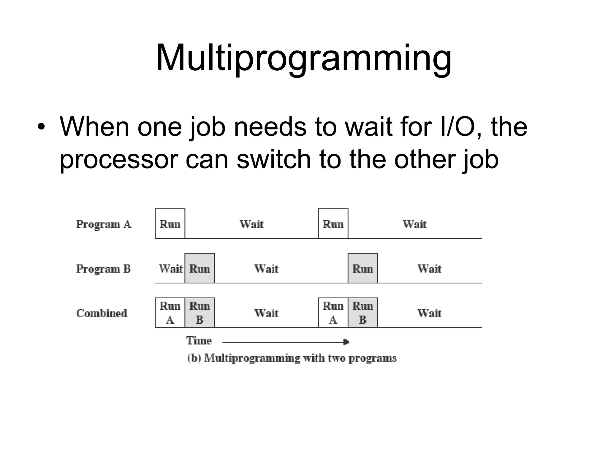 Multiprogramming
• When one job needs to wait for I/O, the
processor can switch to the other job
 
