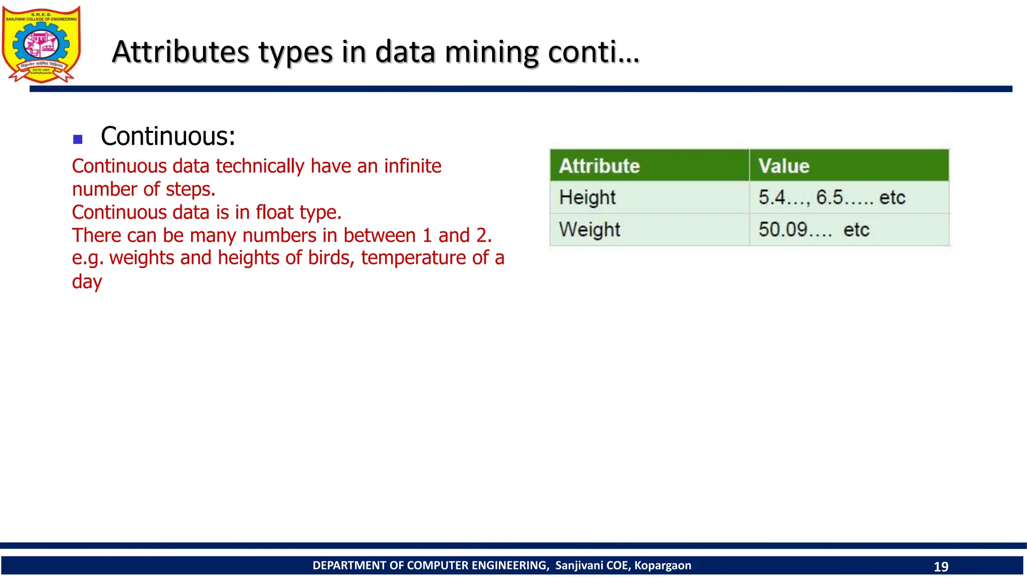 DEPARTMENT OF COMPUTER ENGINEERING, Sanjivani COE, Kopargaon 19
Attributes types in data mining conti…
 Continuous:
Continuous data technically have an infinite
number of steps.
Continuous data is in float type.
There can be many numbers in between 1 and 2.
e.g. weights and heights of birds, temperature of a
day
 