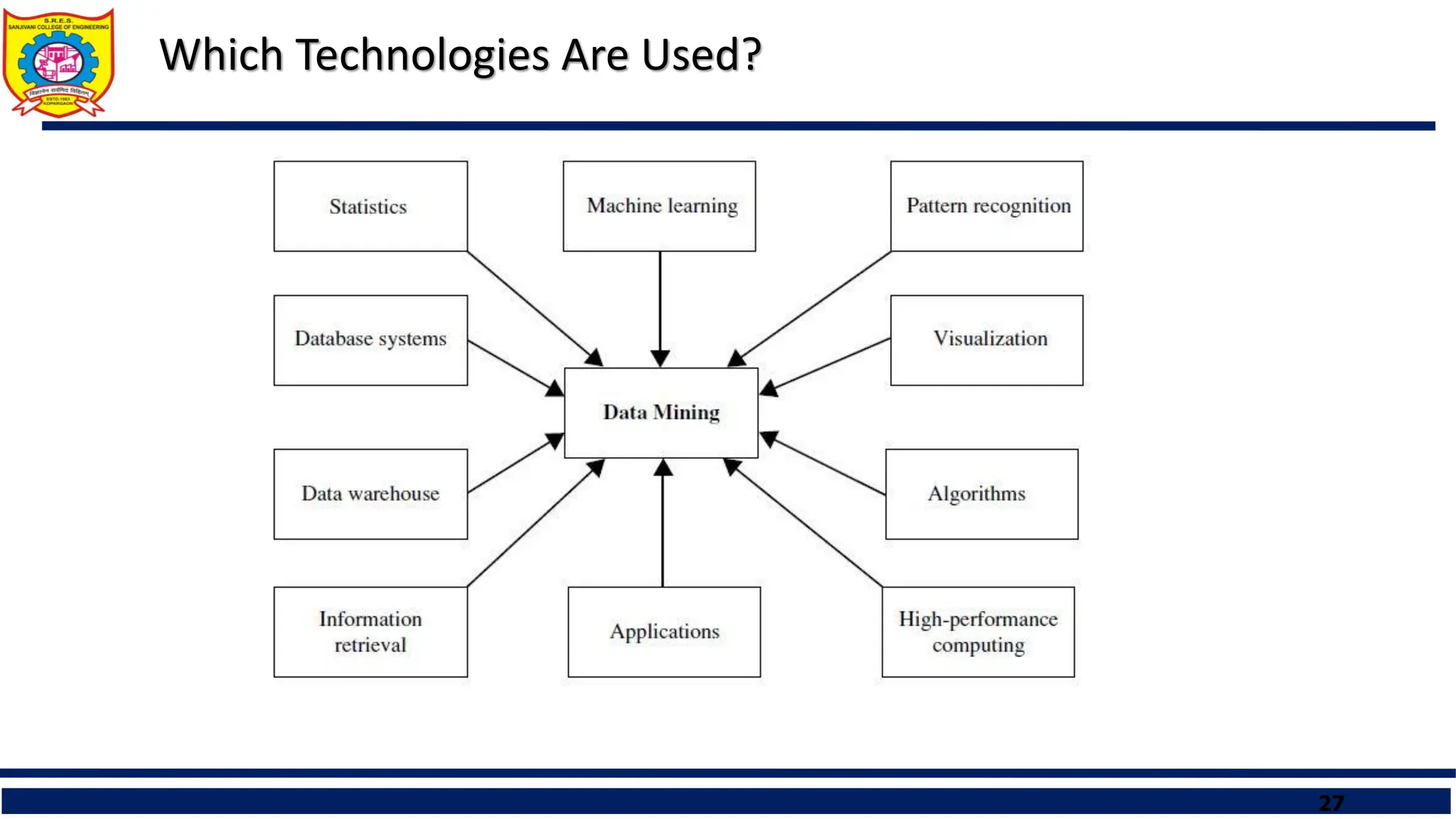 27
Which Technologies Are Used?
 