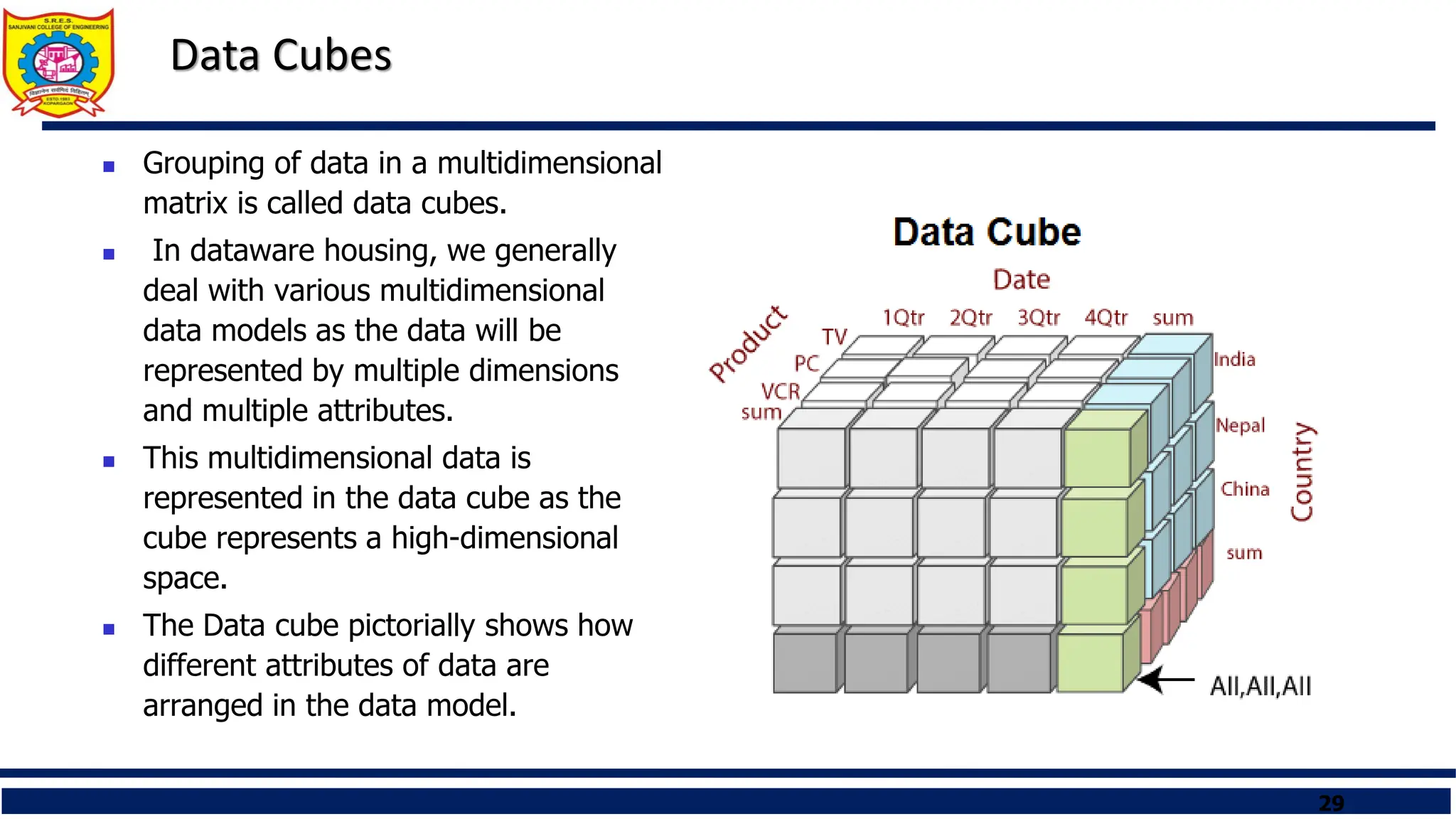 29
Data Cubes
 Grouping of data in a multidimensional
matrix is called data cubes.
 In dataware housing, we generally
deal with various multidimensional
data models as the data will be
represented by multiple dimensions
and multiple attributes.
 This multidimensional data is
represented in the data cube as the
cube represents a high-dimensional
space.
 The Data cube pictorially shows how
different attributes of data are
arranged in the data model.
 