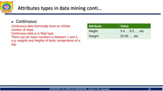 DEPARTMENT OF COMPUTER ENGINEERING, Sanjivani COE, Kopargaon 19
Attributes types in data mining conti…
 Continuous:
Continuous data technically have an infinite
number of steps.
Continuous data is in float type.
There can be many numbers in between 1 and 2.
e.g. weights and heights of birds, temperature of a
day
 