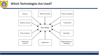 27
Which Technologies Are Used?
 