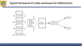 28
Typical framework of a data warehouse for AllElectronics
 