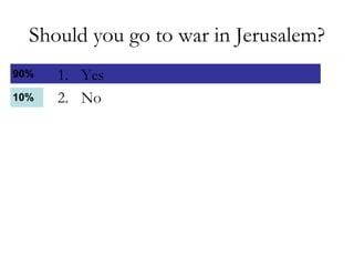 Should you go to war in Jerusalem? Yes No