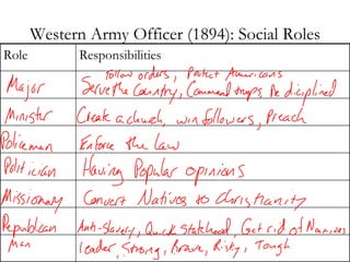 Western Army Officer (1894): Social Roles Responsibilities Role