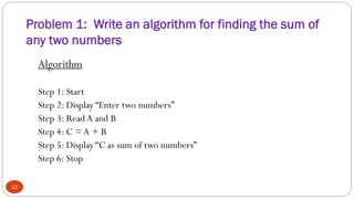 Problem 1: Write an algorithm for finding the sum of
any two numbers
12
Algorithm
Step 1: Start
Step 2: Display “Enter two numbers”
Step 3: Read A and B
Step 4: C =A + B
Step 5: Display “C as sum of two numbers”
Step 6: Stop
 