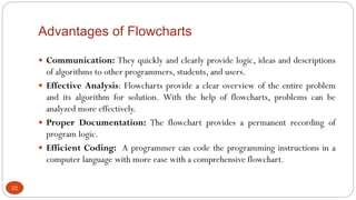 Advantages of Flowcharts
22
 Communication: They quickly and clearly provide logic, ideas and descriptions
of algorithms to other programmers, students, and users.
 Effective Analysis: Flowcharts provide a clear overview of the entire problem
and its algorithm for solution. With the help of flowcharts, problems can be
analyzed more effectively.
 Proper Documentation: The flowchart provides a permanent recording of
program logic.
 Efficient Coding: A programmer can code the programming instructions in a
computer language with more ease with a comprehensive flowchart.
 