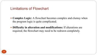 Limitations of Flowchart
23
 Complex Logic: A flowchart becomes complex and clumsy when
the program logic is quite complicated.
 Difficulty in alteration and modifications: If alterations are
required; the flowchart may need to be redrawn completely.
 