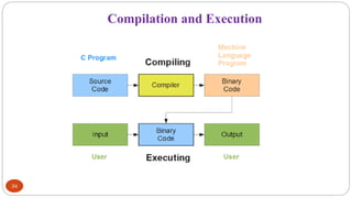 Compilation and Execution
34
 