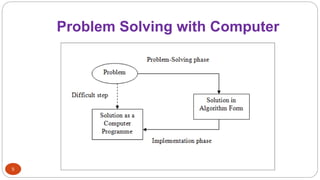 Problem Solving with Computer
5
 