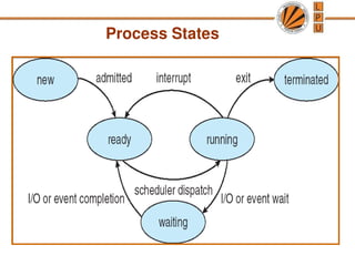 Unit1 Image Unit1_Process 1.pptUnit1_Process 1.pptUnit1_Process 1.ppt