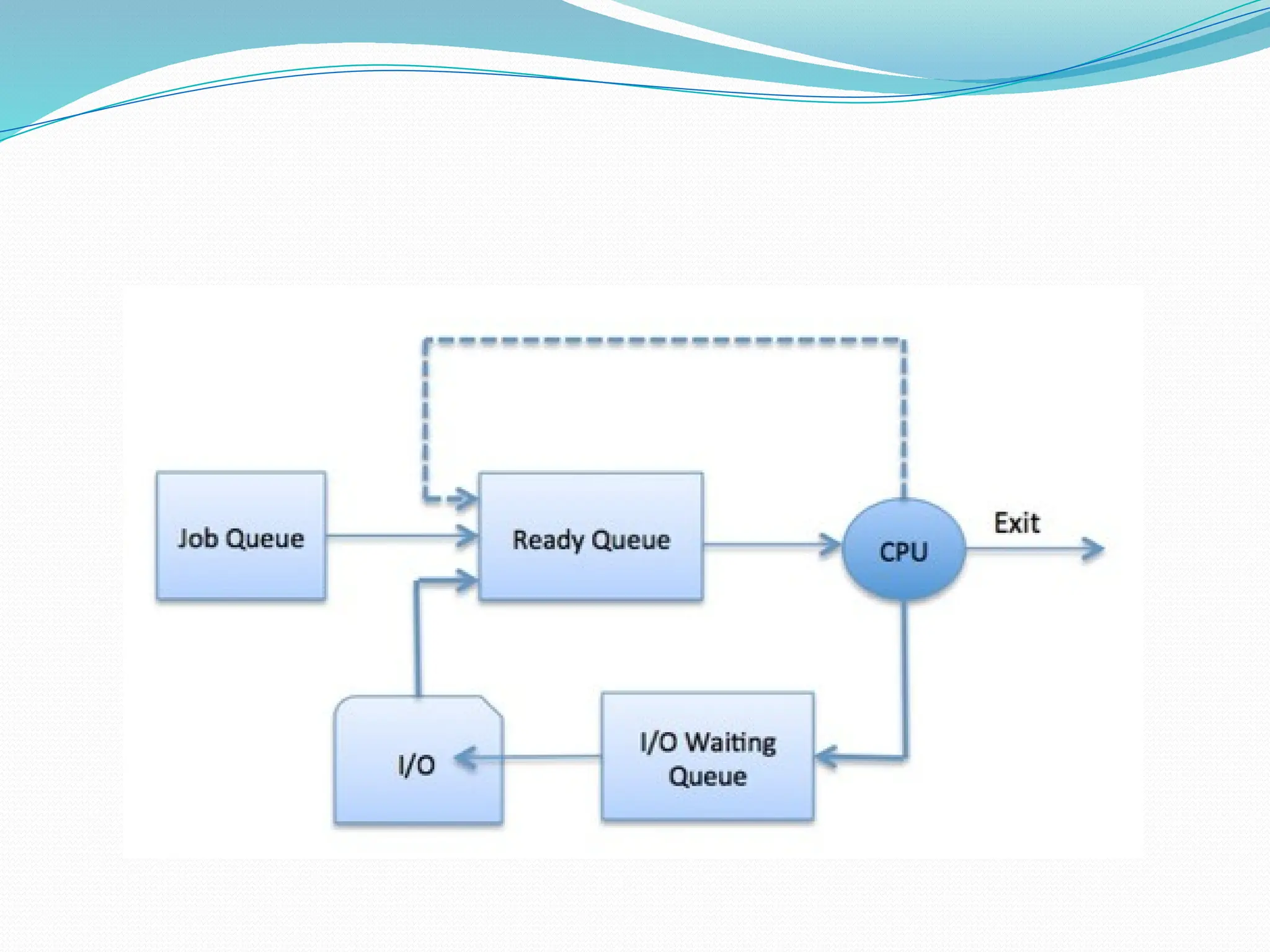 Unit 1 process management operating system.pptx