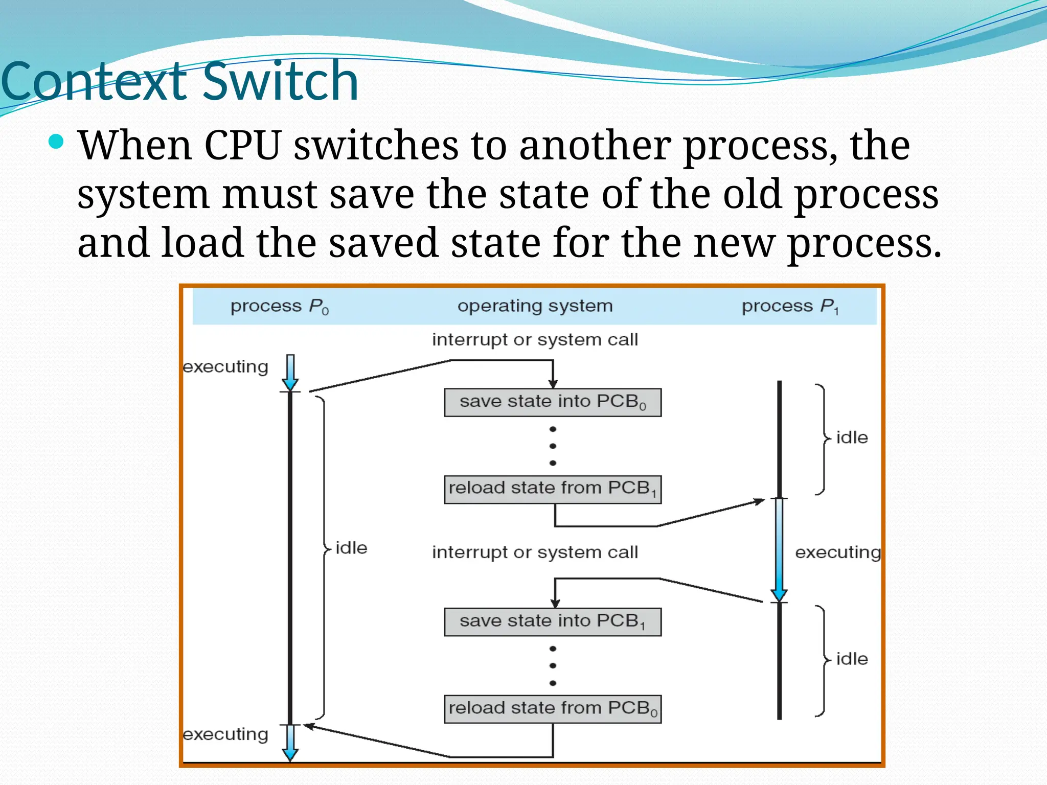 Context Switch
 When CPU switches to another process, the
system must save the state of the old process
and load the saved state for the new process.
 